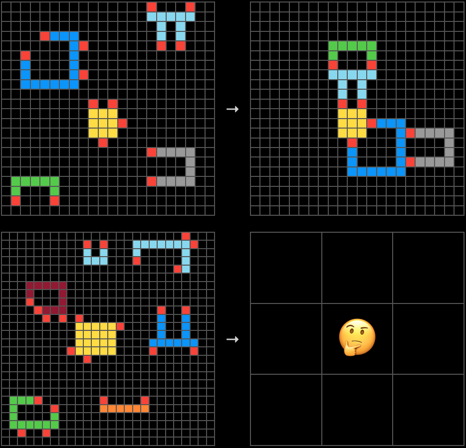 ARC-AGI-2 Compositional Reasoning Task