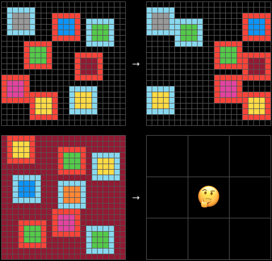 ARC-AGI-2 Contextual Rule Application Task