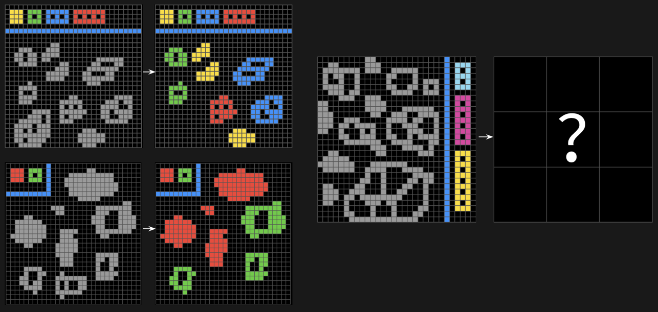 ARC-AGI-2 Public Eval Task: #e3721c99