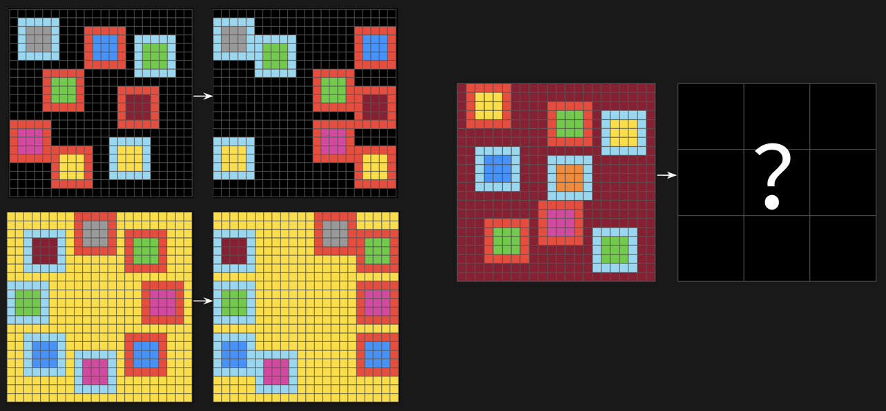 ARC-AGI-2 Public Eval Task: #b5ca7ac4