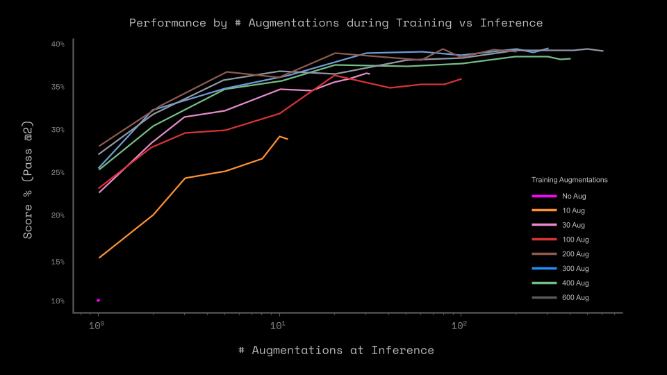 HRM Task Augmentations